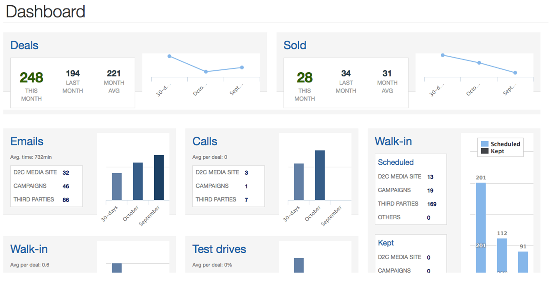 Competitive Analysis 2