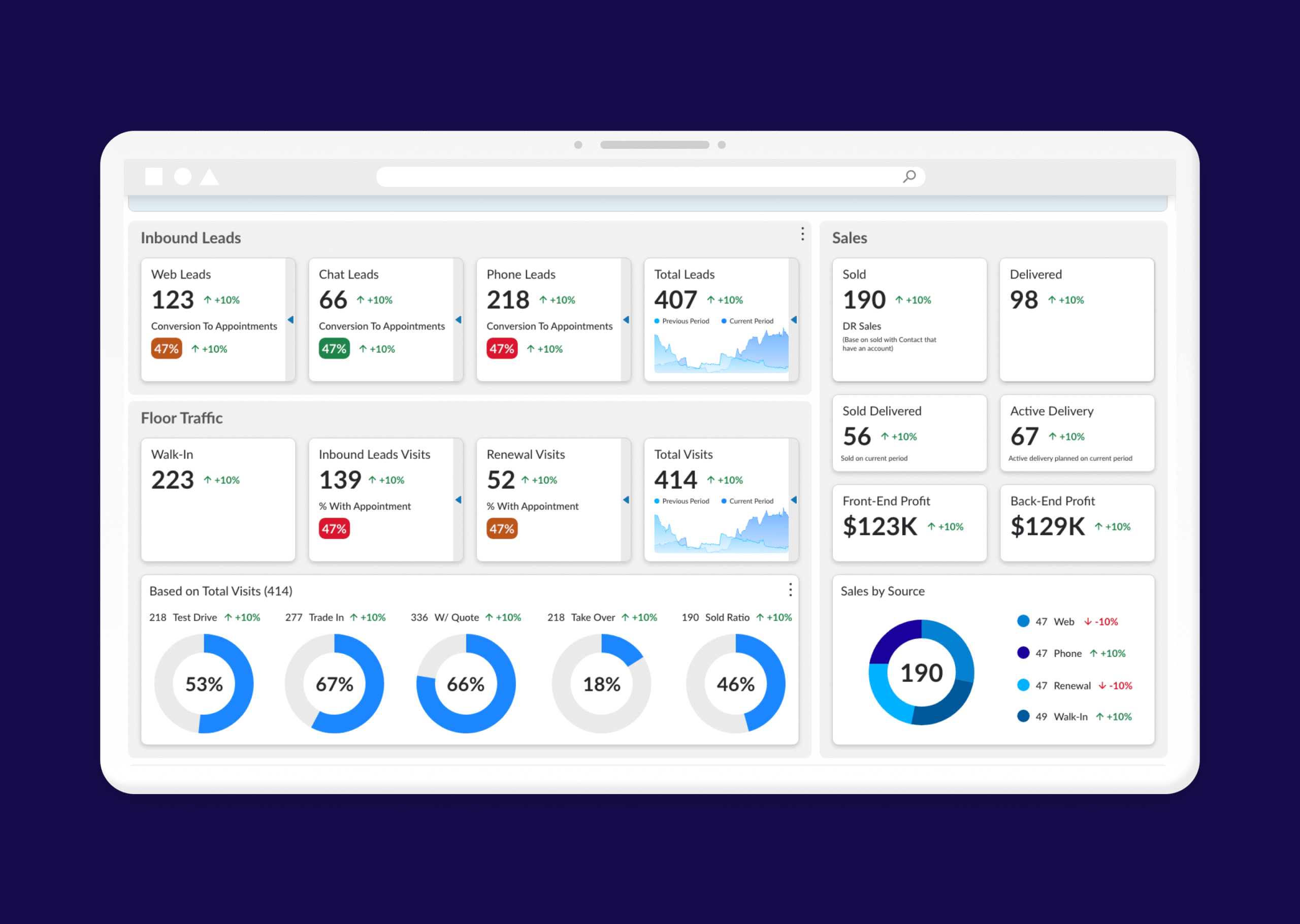 CRM Dashboard