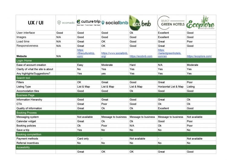 Competitive Analysis Ecomadic