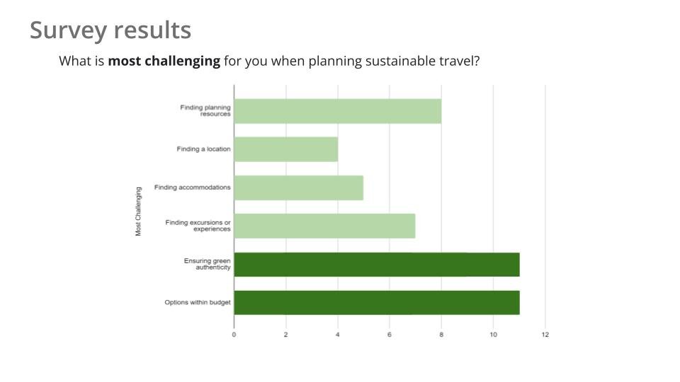 Survey - ecomadic