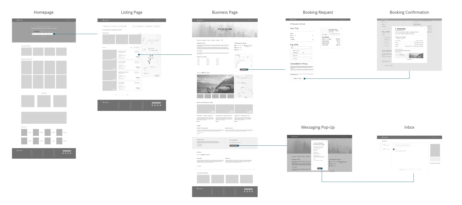 Wireframes Ecomadic