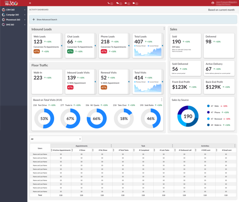 CRM Dashboard