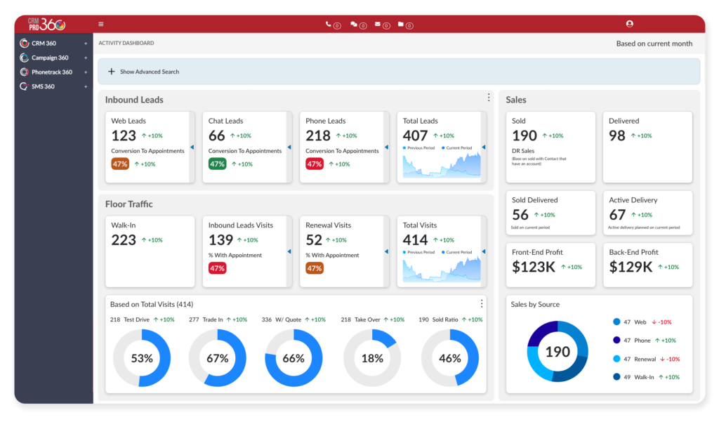 CRM Dashboard