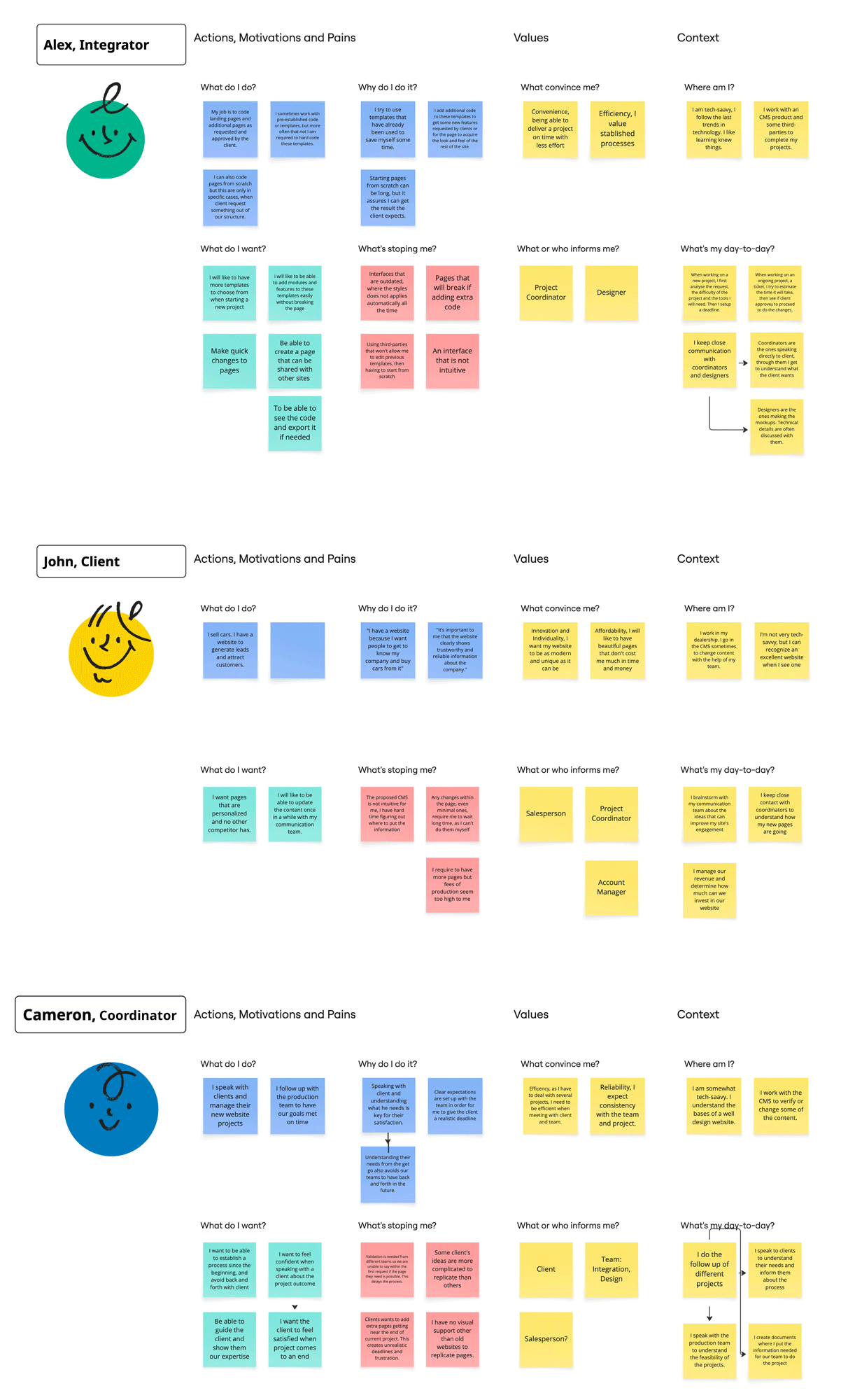 User Personas Builder