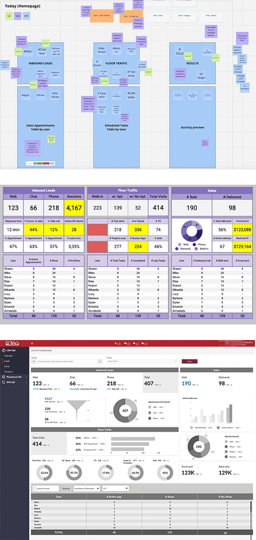 Ideation CRM Dashboard